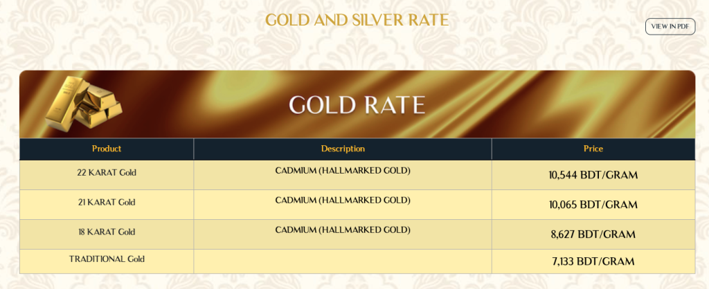 Gold online news bd